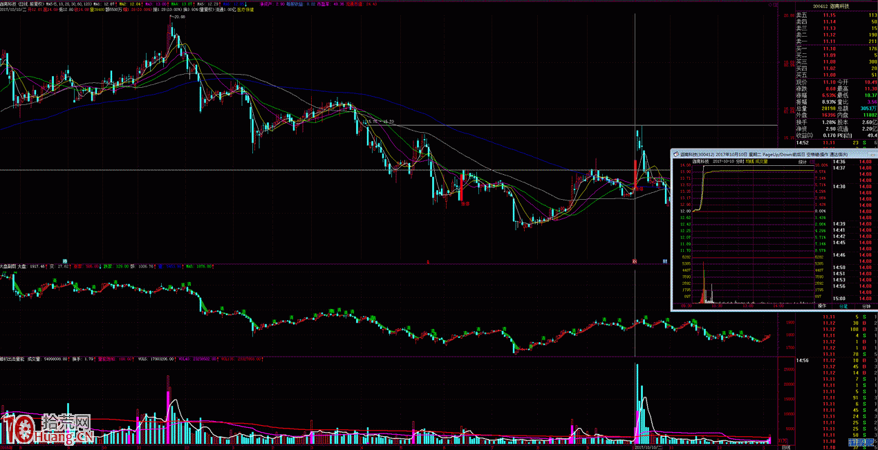 圖解打板戰法之什麼時候可以打板龍二,打板龍三? 圖解打板戰法之什麼時候可以打板龍二,打板龍三?,拾荒網