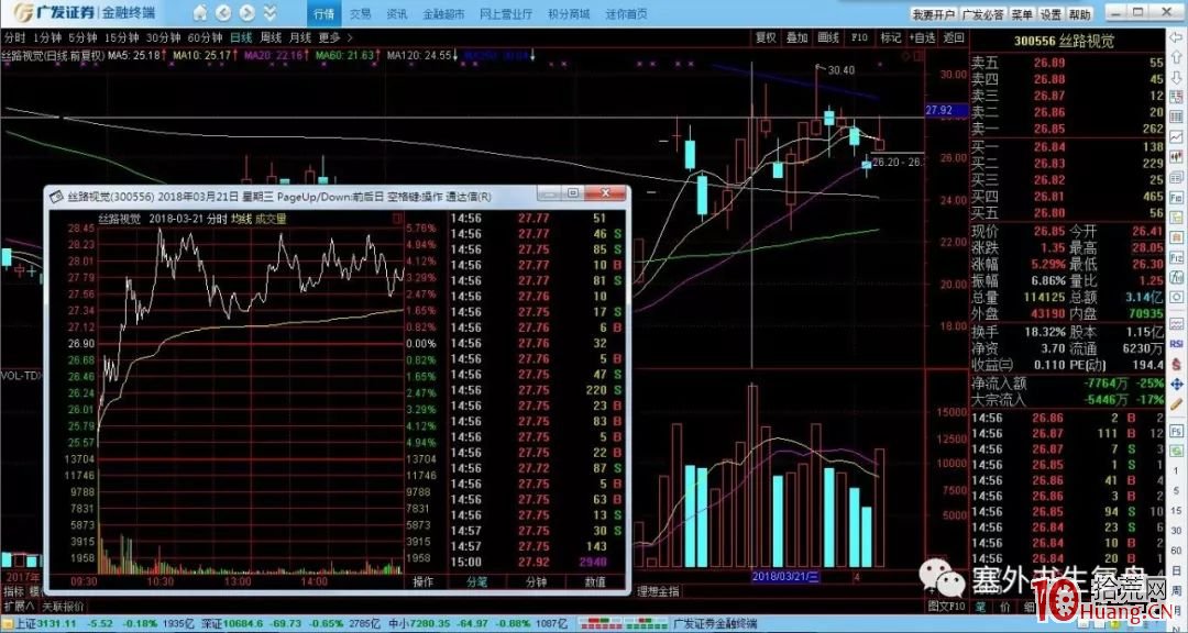 如何從分時圖看懂短線運作過程（圖解）,拾荒網