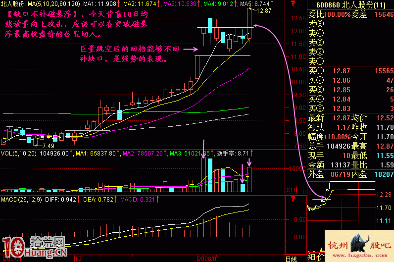 實戰圖解當天漲停板的買進時機問題 實戰圖解當天漲停板的買進時機問題,拾荒網