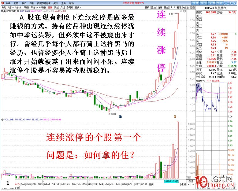 連續漲停板（N連板）個股如何持股剖析（圖解）,拾荒網