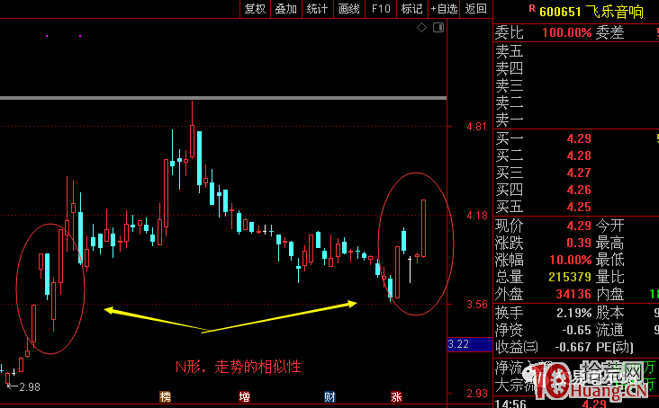 躺贏的N形戰法（圖解）,拾荒網