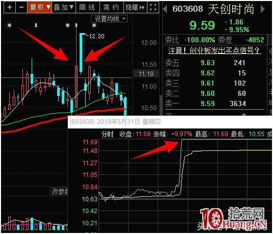 打首板戰法案例圖解,拾荒網