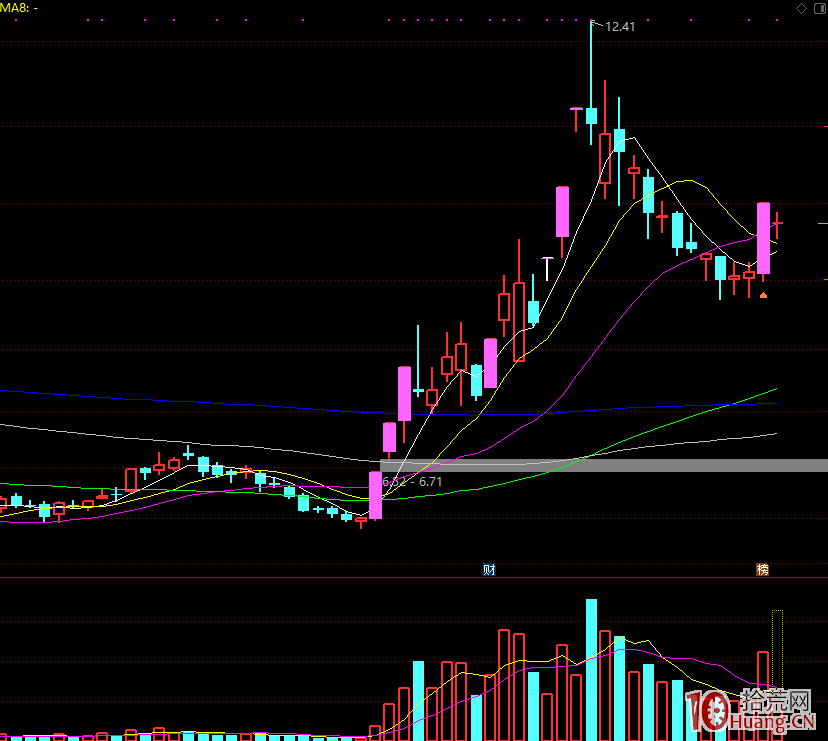關於首板、二板、三板的超短打板的位置與倉位問題,拾荒網