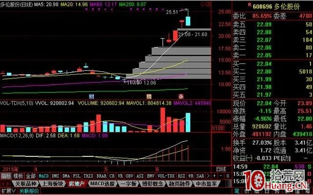 漲停一字板操作理論(圖解) 漲停一字板操作理論(圖解),拾荒網