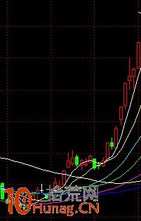 漲停板第二天常見K線走勢圖解 漲停板第二天常見K線走勢圖解,拾荒網