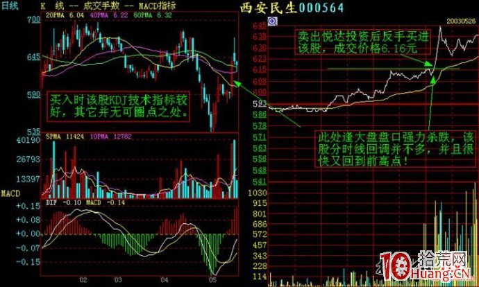 分時圖看盤圖譜,拾荒網