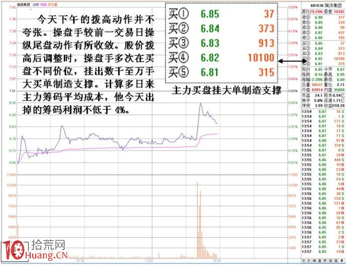 圖解新莊入場吸籌尾盤拉高的異動盤口,拾荒網