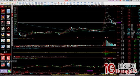 韭菜變鐮刀？龍頭戰法失效的原因是：市場太弱，沒有接力資金和賺錢效應（圖解）,拾荒網