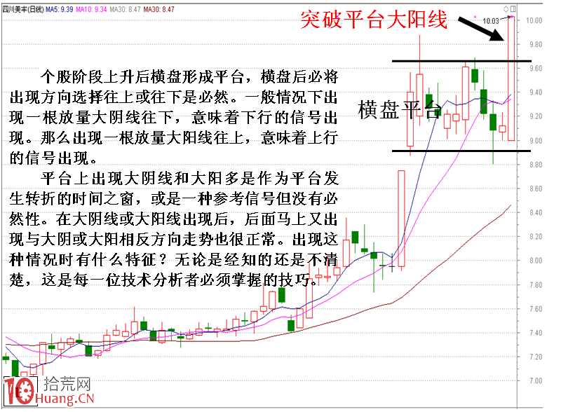 圖解漲停板橫盤平臺突破後的危險信號 圖解漲停板橫盤平臺突破後的危險信號,拾荒網