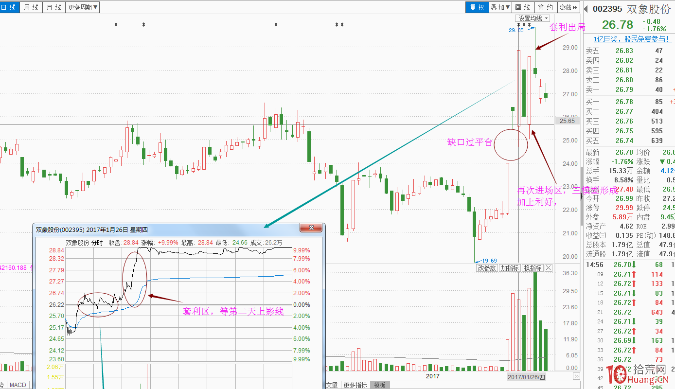 四大遊資打板操盤風格教學課程：無錫清揚路（圖解）,拾荒網