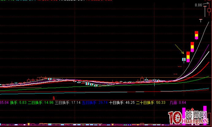 連續漲停板首陰買入法模式（圖解）,拾荒網