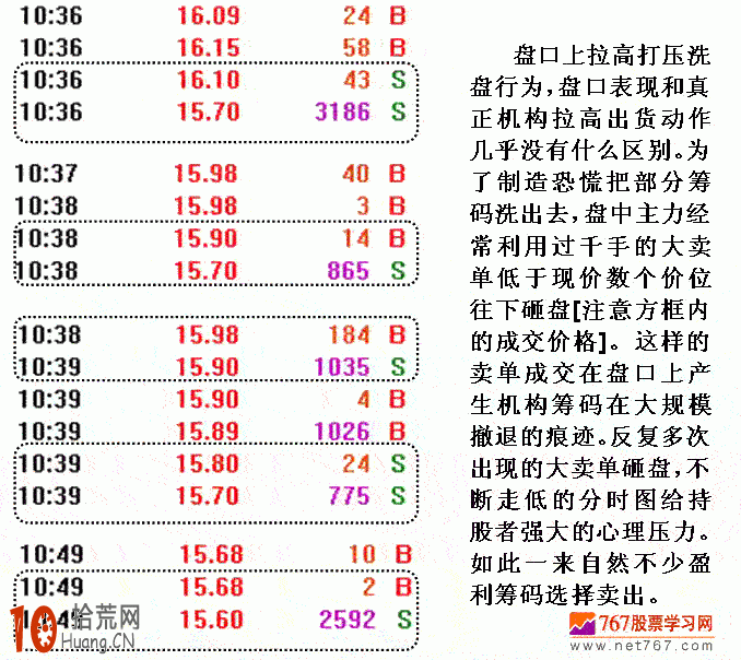 圖解如何識別前高套牢區的拉升突破前的打壓洗盤手法,拾荒網