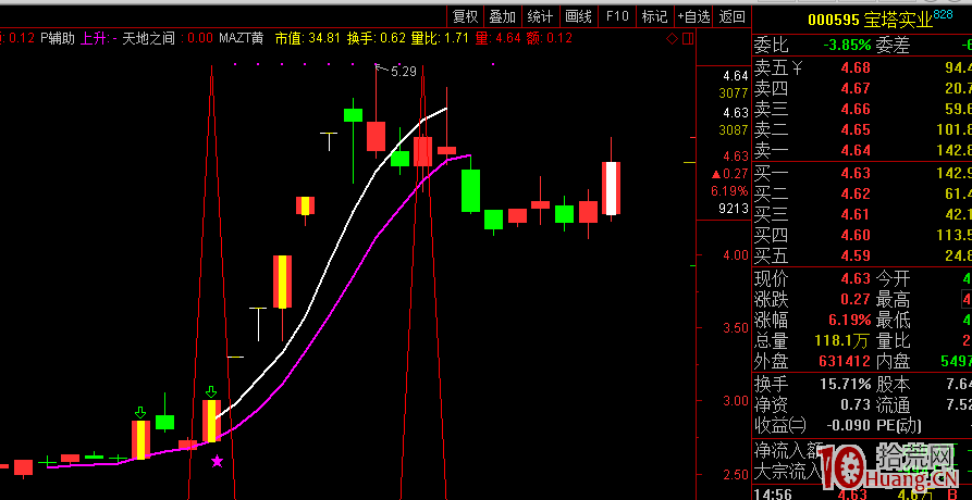 龍回頭，終極一搏，經典二十一案例（圖解）,拾荒網