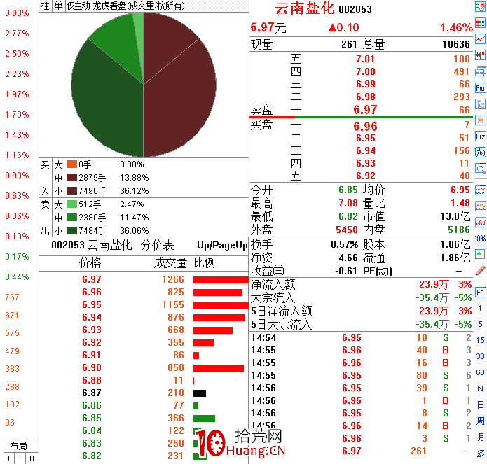 職業操盤手圖譜012:早盤高開高走漲停分時圖(圖解) 職業操盤手圖譜012:早盤高開高走漲停分時圖(圖解),拾荒網