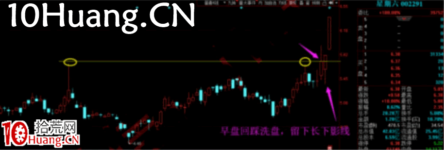 強力試盤洗盤技術深度教程1:什麼是強力試盤?用意何在?(圖解) 強力試盤洗盤技術深度教程1:什麼是強力試盤?用意何在?(圖解),拾荒網