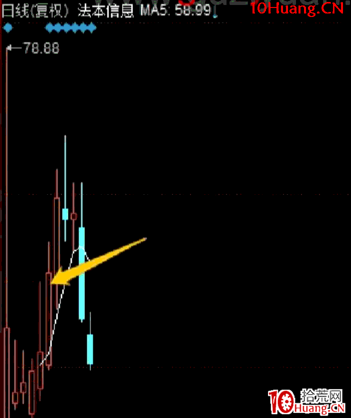 新股博弈模式:註冊制新股,如何狙擊新股第六天的大陽線 深度教程(圖解) 新股博弈模式:註冊制新股,如何狙擊新股第六天的大陽線 深度教程(圖解),拾荒網