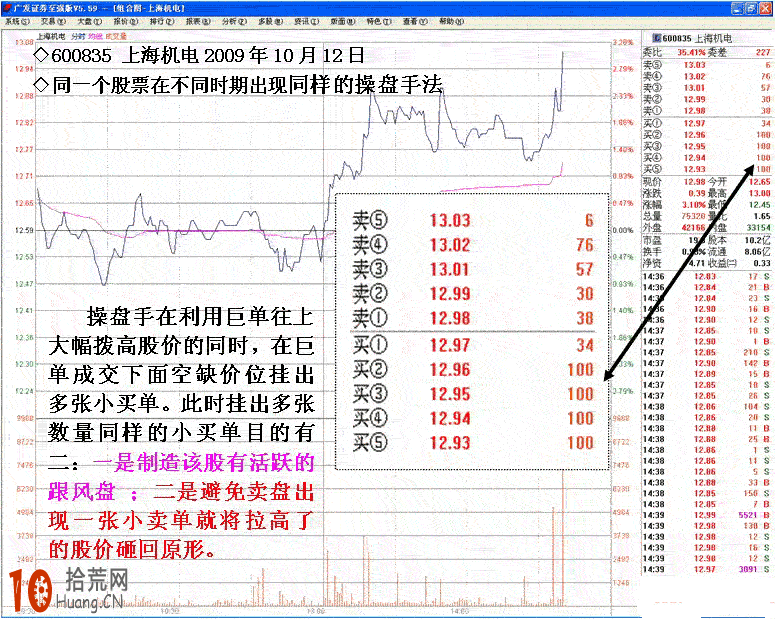 圖解盤中萬手大單拉高股價後委買盤小單掛單,拾荒網