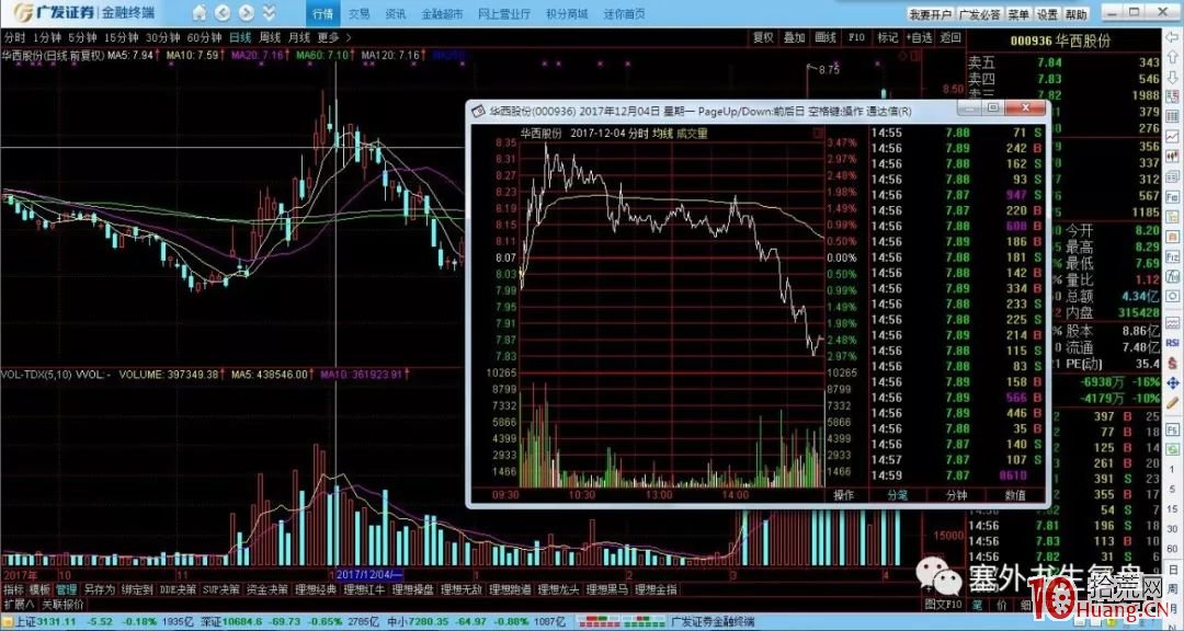 出貨分時圖的看盤要點(圖解) 出貨分時圖的看盤要點(圖解),拾荒網