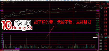 我用同花順做短線的復盤流程及重點(圖解) 我用同花順做短線的復盤流程及重點(圖解),拾荒網