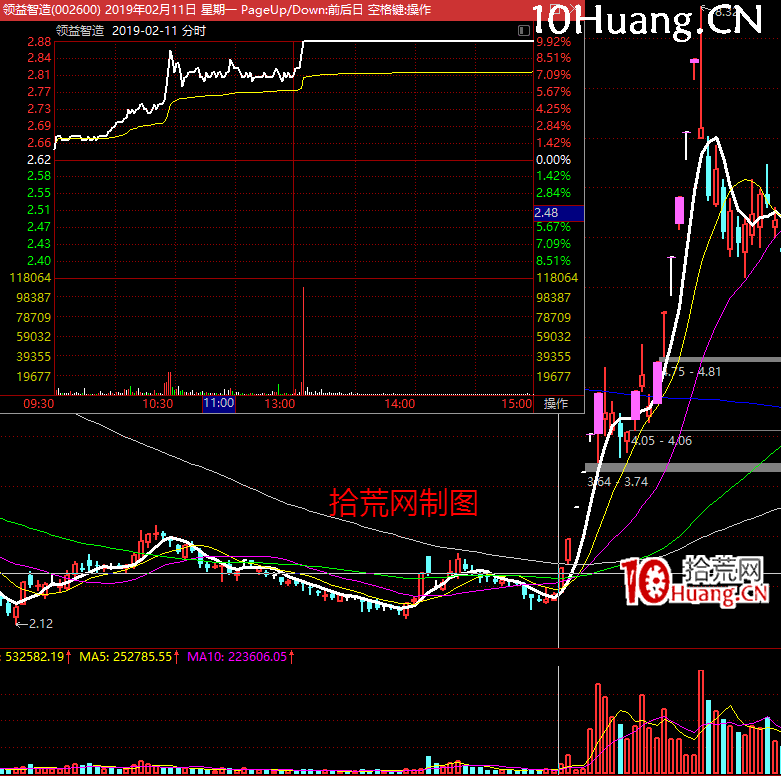漲停板高勝率打板的系統方法深度教程3:(一)板塊層級與打板技巧-位差板如何操作(圖解) 漲停板高勝率打板的系統方法深度教程3:(一)板塊層級與打板技巧-位差板如何操作(圖解),拾荒網