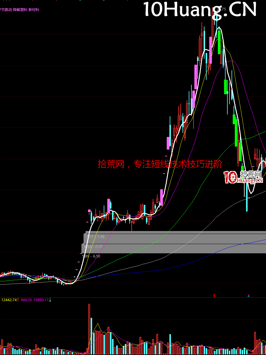 妖股系統戰法深度教程24:經典的妖股K線圖形 完結篇(多圖,慎入) 妖股系統戰法深度教程24:經典的妖股K線圖形 完結篇(多圖,慎入),拾荒網