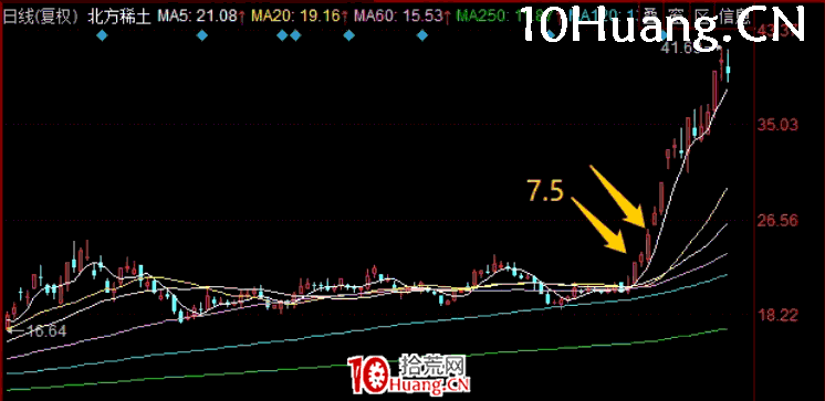 補漲龍戰法:如何參與主流板塊補漲分支炒作?深度教程(圖解) 補漲龍戰法:如何參與主流板塊補漲分支炒作?深度教程(圖解),拾荒網