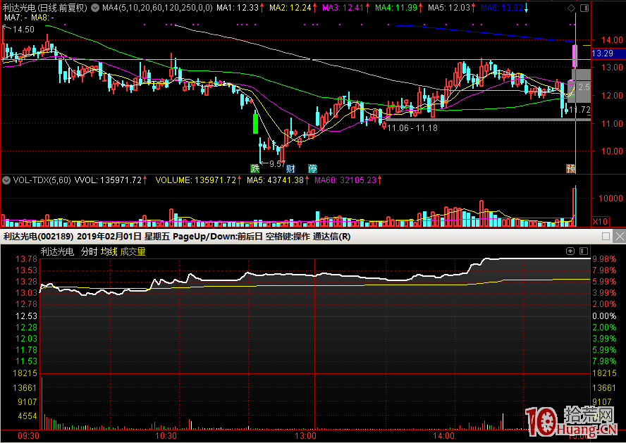 後超短打(漲停)板時代的打板交易邏輯 後超短打(漲停)板時代的打板交易邏輯,拾荒網