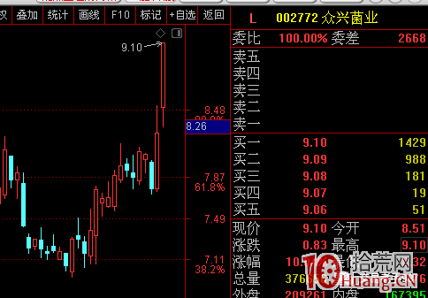 爛板出妖股有理論依據麼？背後的選股邏輯是什麼？（圖解）,拾荒網
