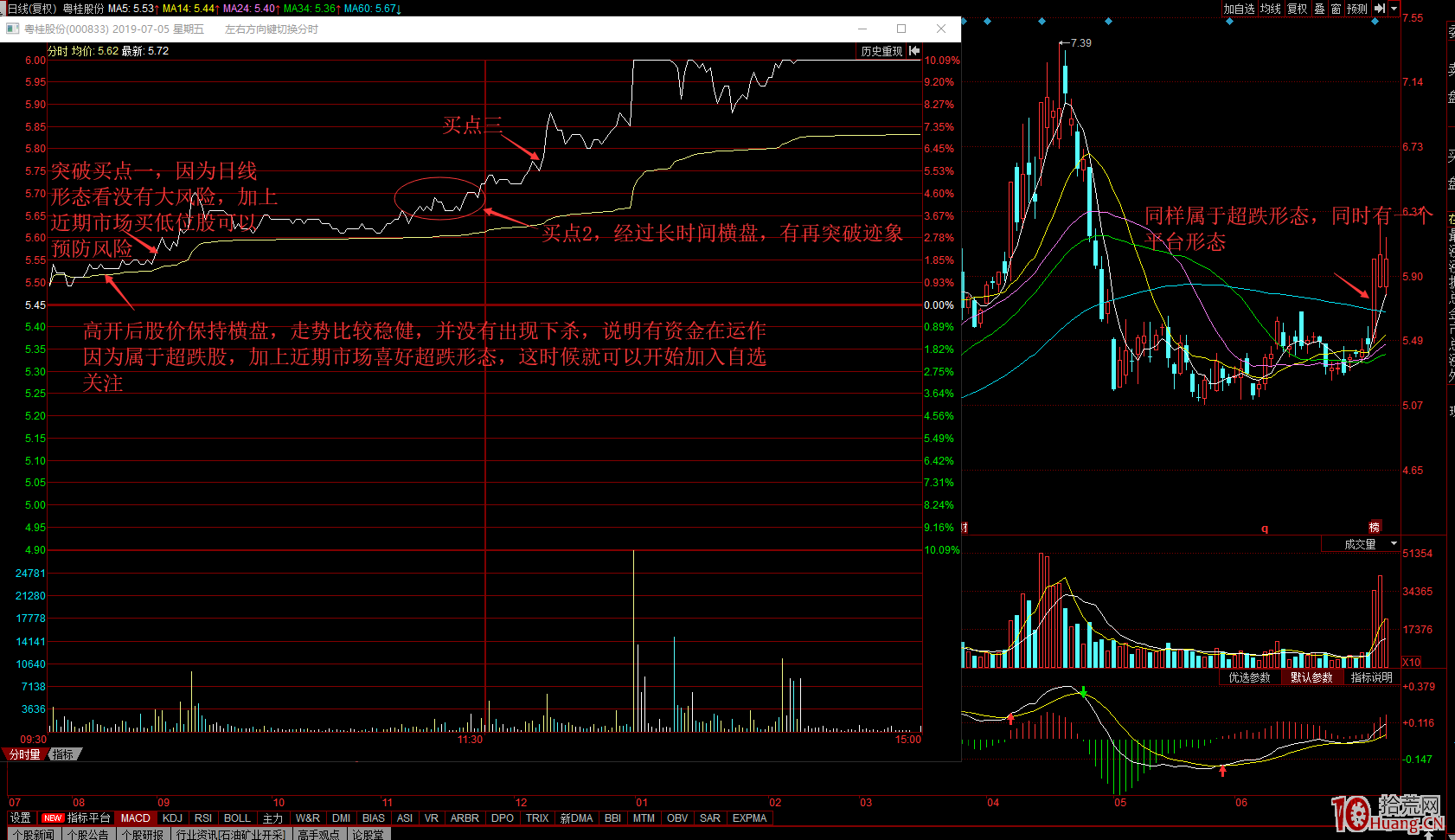 半路模式的分時買點探討(圖解) 半路模式的分時買點探討(圖解),拾荒網