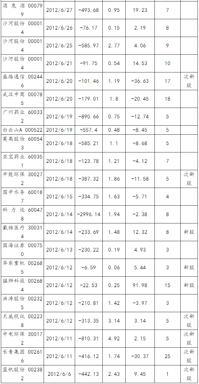 遊資演義(章23):江湖大佬泰然九,不如散戶成功率 遊資演義(章23):江湖大佬泰然九,不如散戶成功率,拾荒網