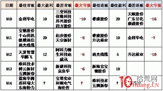 手把手教你如何打首板（圖解）,拾荒網