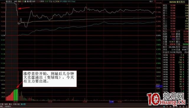集合競價打板的一些經驗分享（圖解）,拾荒網