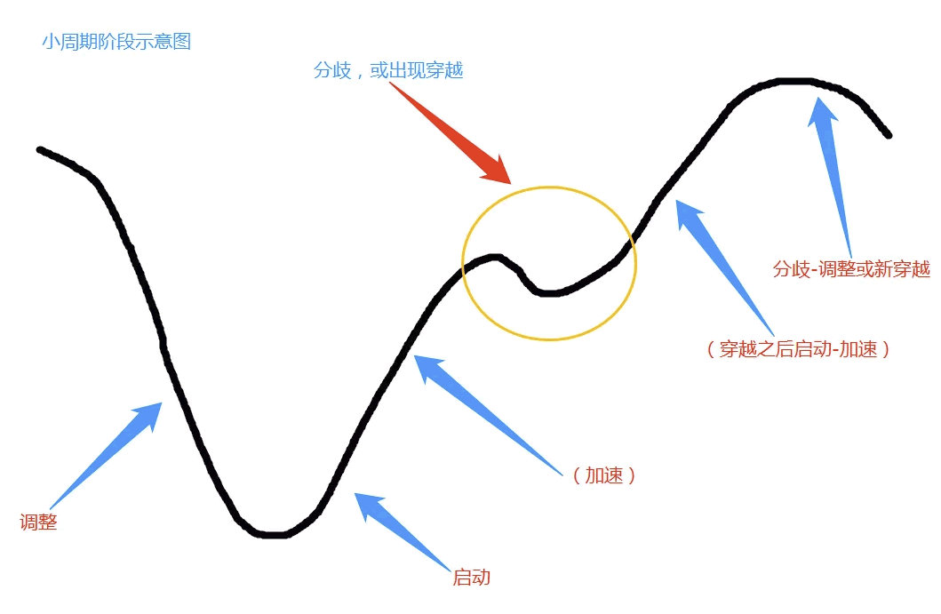 龍頭戰法防回撤系列之：分歧加速穿越坑 深度教程（圖解）,拾荒網