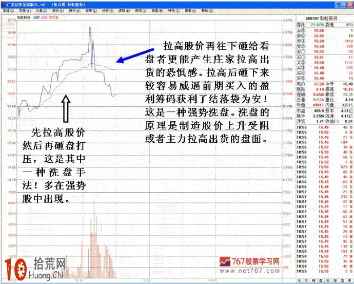 圖解如何識別前高套牢區的拉升突破前的打壓洗盤手法,拾荒網