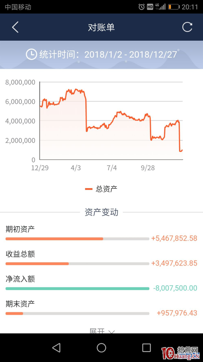 三年賬戶資金曲線圖見證半路模式（附資產圖）,拾荒網