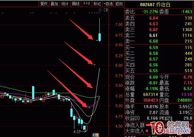 一字板卡位搶帽子（卡位板）模式是災難還是機會（圖解）,拾荒網