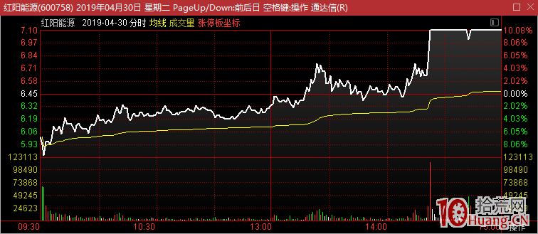超短線核心之爛板股次日弱轉強打板模式（案例圖解）,拾荒網