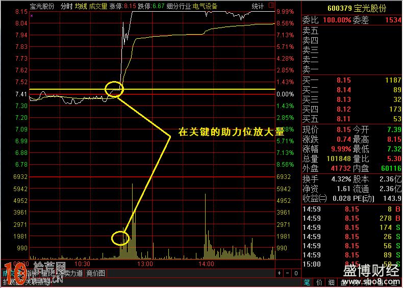 圖解怎麼分析拉升過程中不斷出現單筆大單成交 圖解怎麼分析拉升過程中不斷出現單筆大單成交,拾荒網