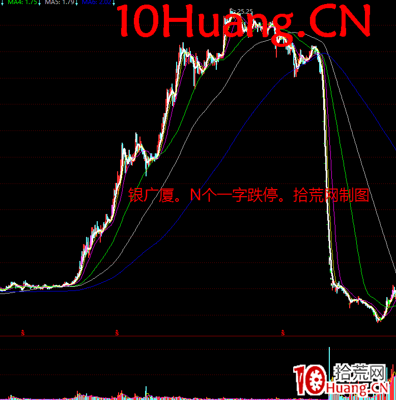 莊股教學之教你看懂莊股學會莊股深度教程2:歷史莊股演繹的不同階段 莊股教學之教你看懂莊股學會莊股深度教程2:歷史莊股演繹的不同階段,拾荒網