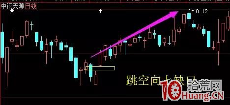 從打板的角度重溫缺口理論,龍頭股無一例外不是強勢跳空(圖解) 從打板的角度重溫缺口理論,龍頭股無一例外不是強勢跳空(圖解),拾荒網