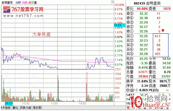 隔日超短分時戰法入門_3：大單托盤盤口（圖解）,拾荒網