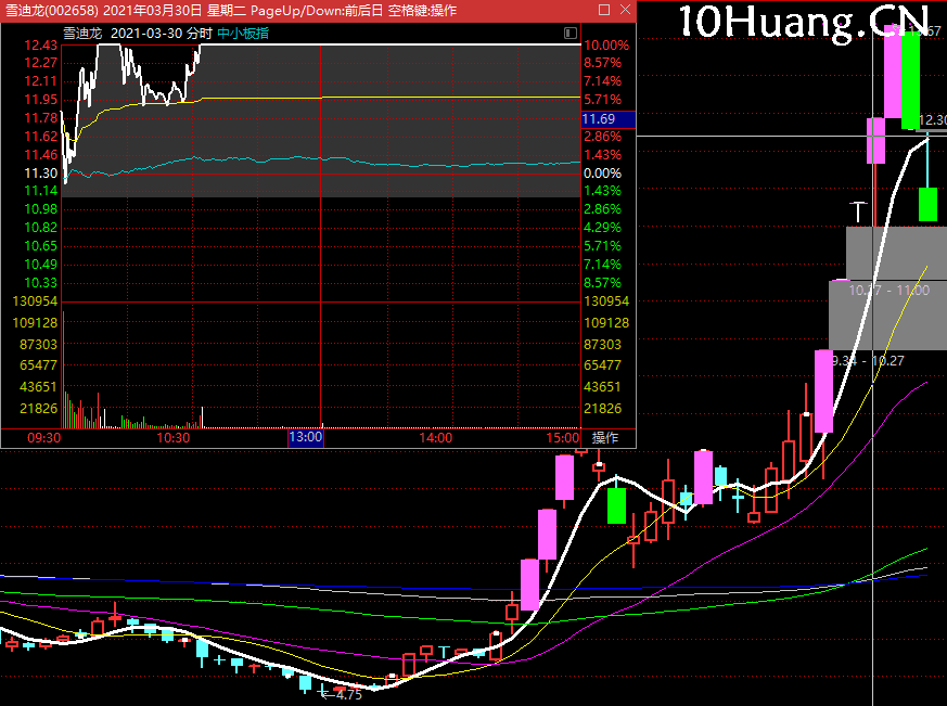 資金如何去反復炒作一個主流,拾荒網