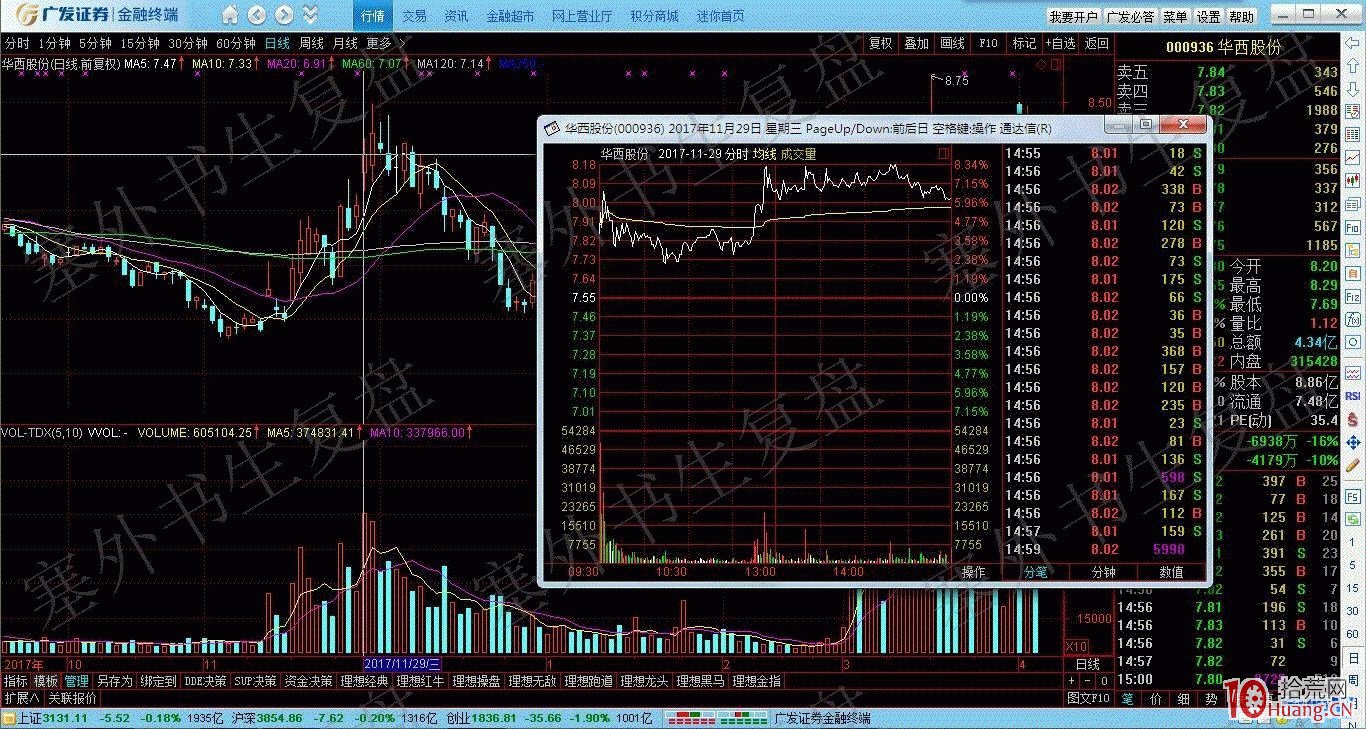 股票出貨分時走勢圖揭秘,拾荒網