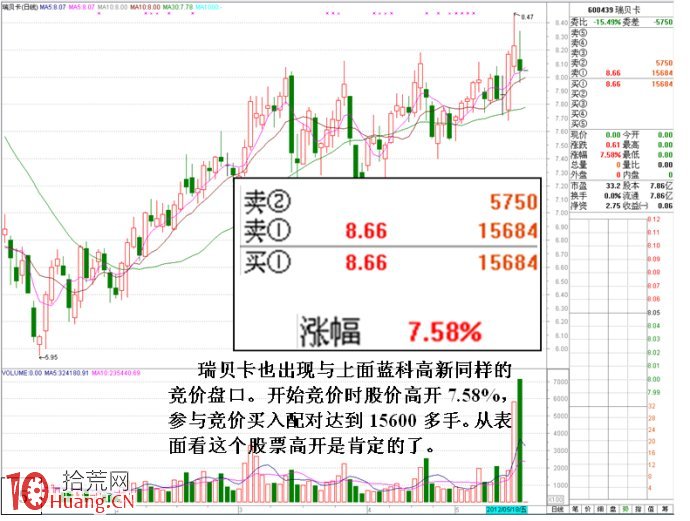 競價大賣單壓低出貨盤口特征圖解,拾荒網