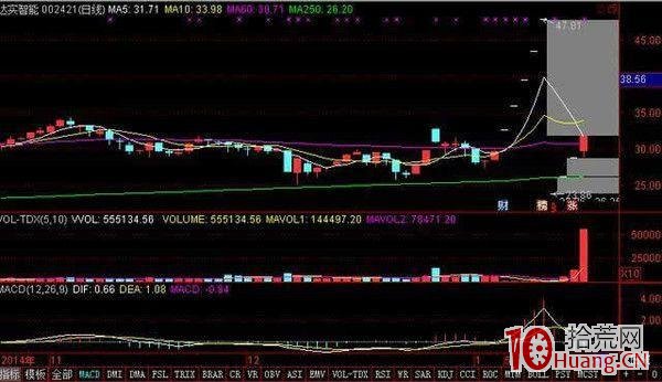 漲停股一字板打板交易系統(圖解) 漲停股一字板打板交易系統(圖解),拾荒網