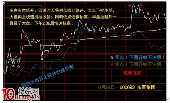 圖解分時圖常見買股走勢 圖解分時圖常見買股走勢,拾荒網