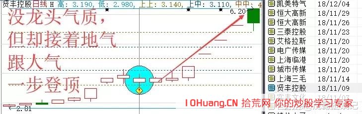 手把手教你如何操作一年10倍的揉搓線戰法_4（圖解）,拾荒網