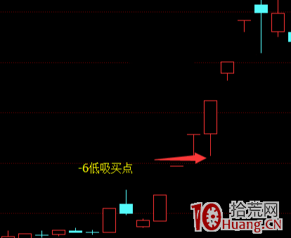 龍頭戰法之龍首陰攻略(圖解) 龍頭戰法之龍首陰攻略(圖解),拾荒網