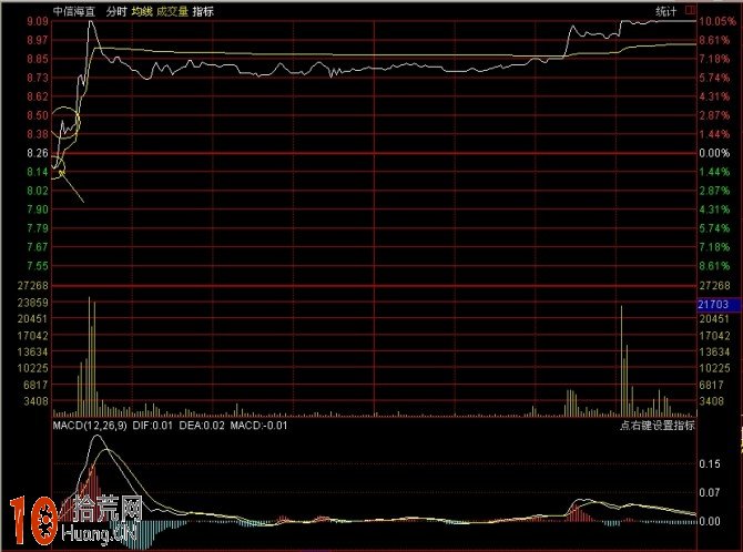 圖解分時浪形的買入技巧 圖解分時浪形的買入技巧,拾荒網