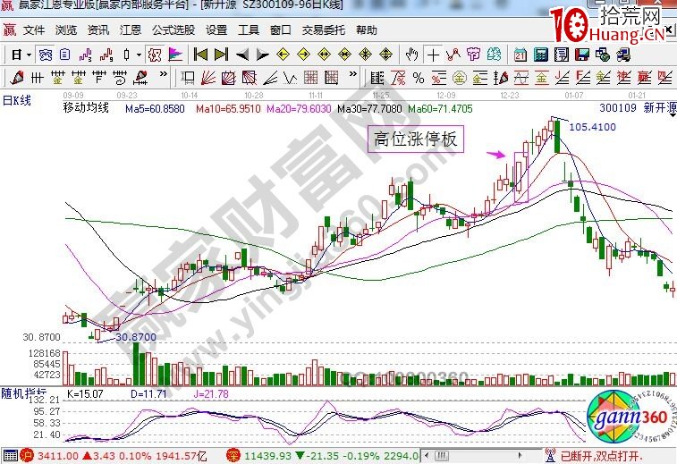 高位漲停板的兩個實戰案例剖析（圖解）,拾荒網
